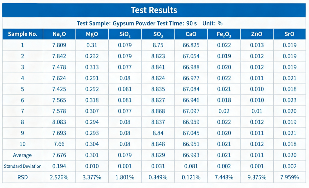 Application of ScopeX Vacuum X‑ray Fluorescence Spectrometer in Gypsum Composition Analysis(图2) Application of ScopeX Vacuum X‑ray Fluorescence Spectrometer in Gypsum Composition Analysis(图2)