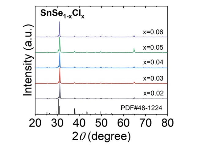 Published in《Science》! Application of Langsheng Scientific XRD in the Development of High-Performanc(图6)