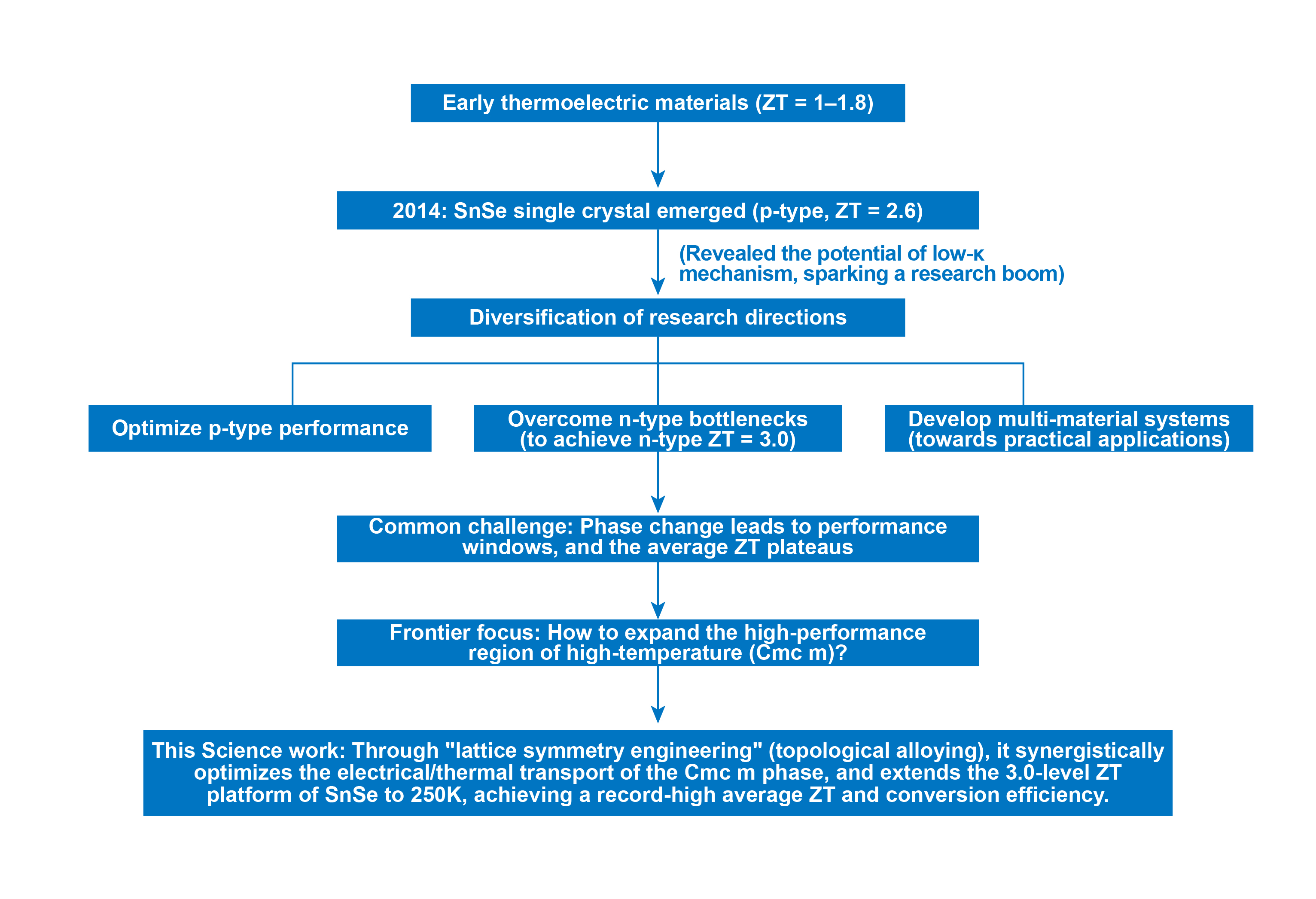 Published in《Science》! Application of Langsheng Scientific XRD in the Development of High-Performanc(图1)