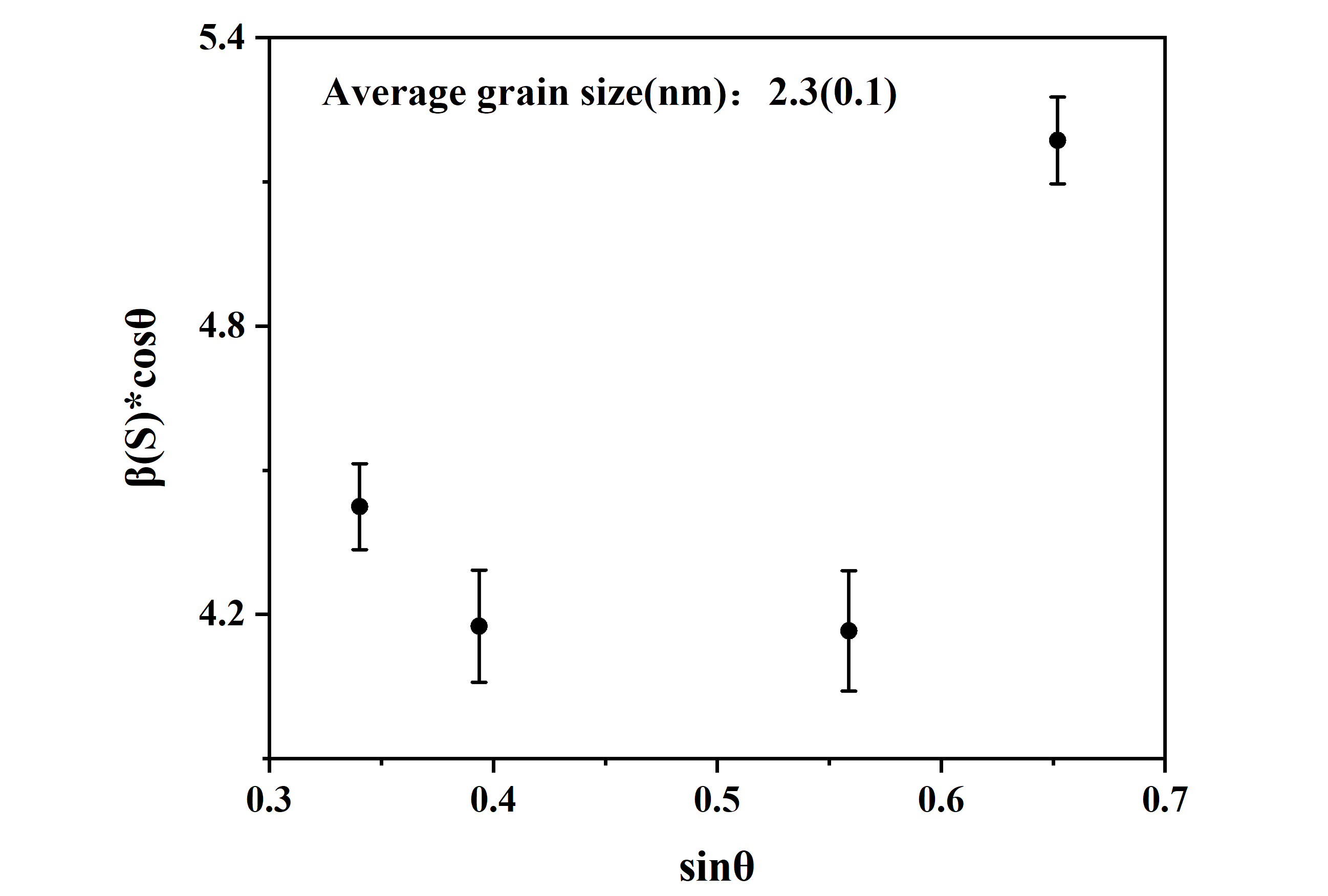 Application of XRD and SEM Techniques in the Analysis of Platinum-Carbon Catalysts(图3)