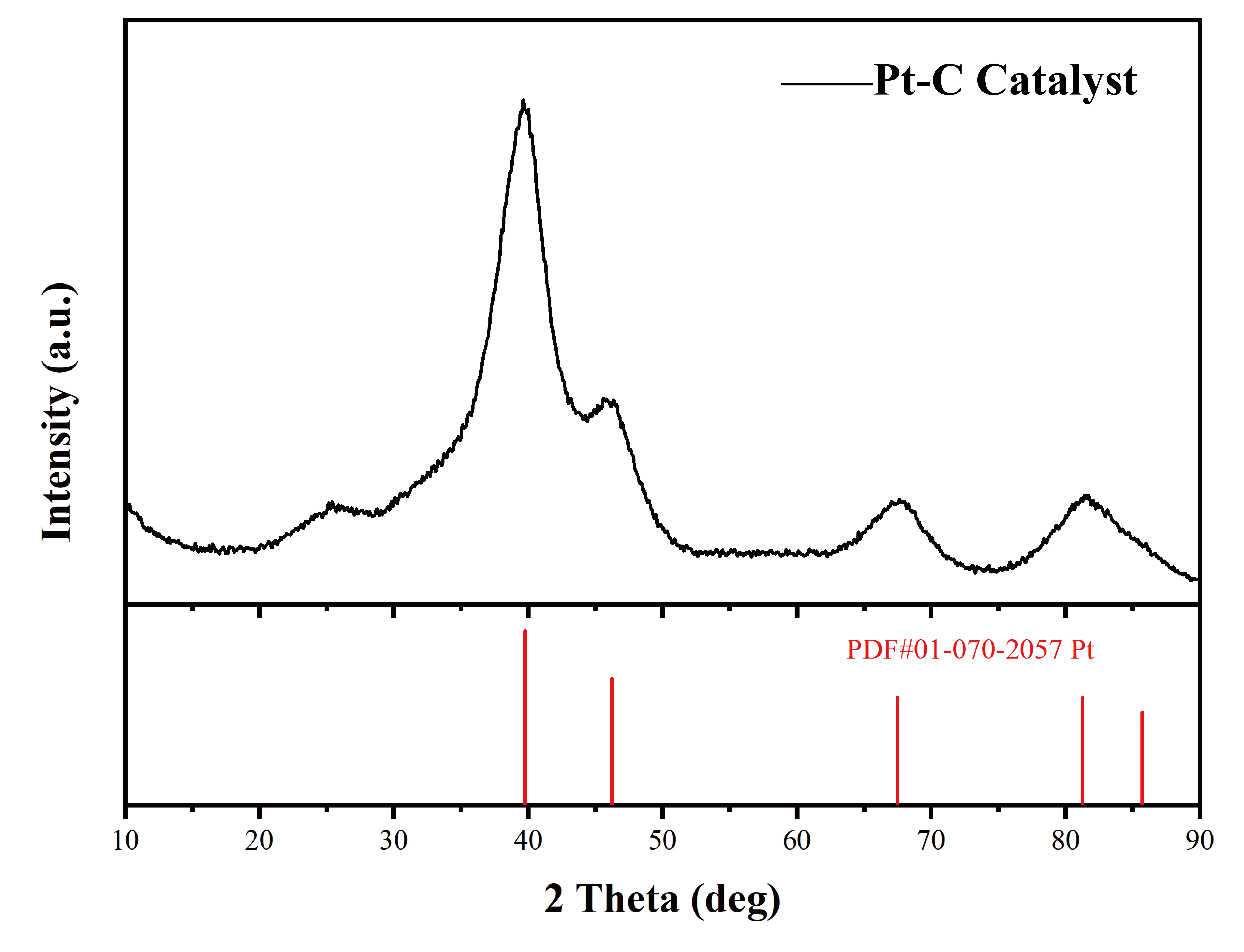 Application of XRD and SEM Techniques in the Analysis of Platinum-Carbon Catalysts(图5)