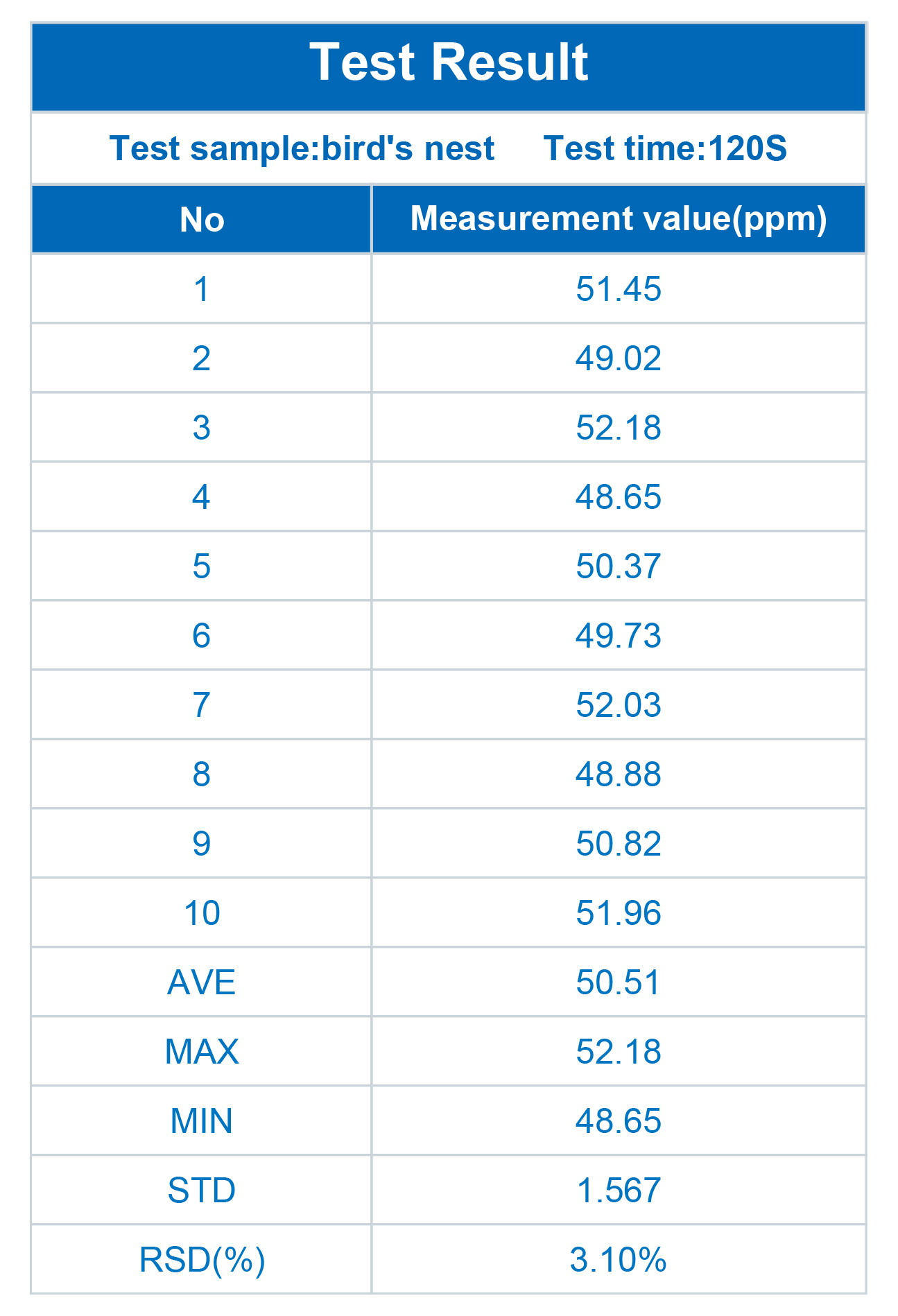 TX3300 Empowers the Birds Nest Industry: Making Aluminum Detection Simpler and More Reliable(图4)