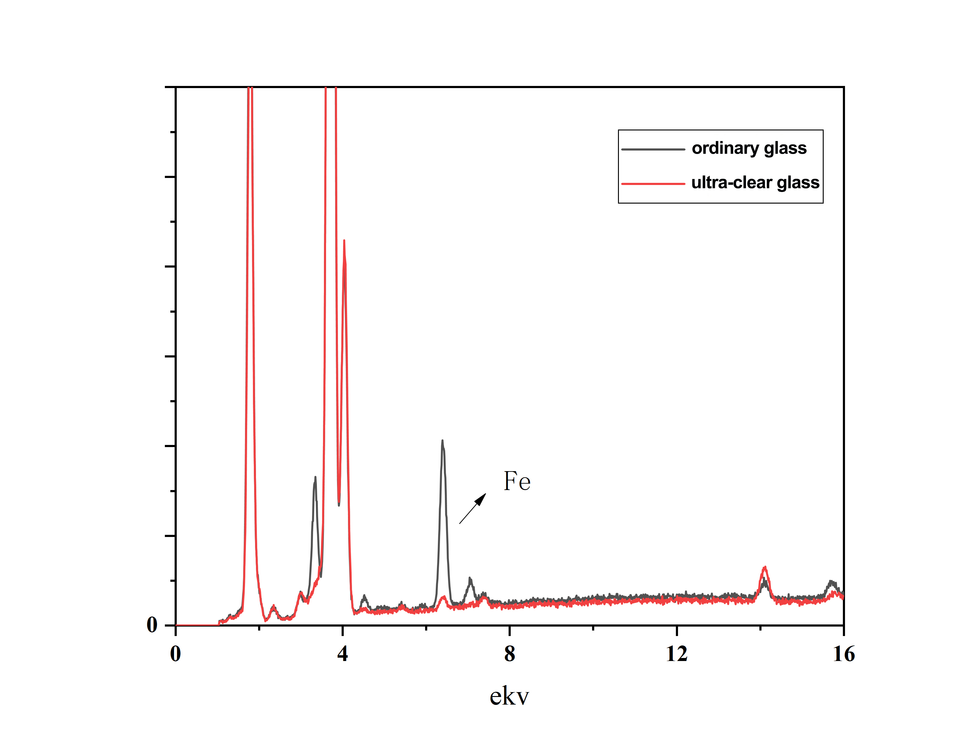 Application of TX3300 Portable Total Reflection X-ray Fluorescence Spectrometer in the Detection of (图2)