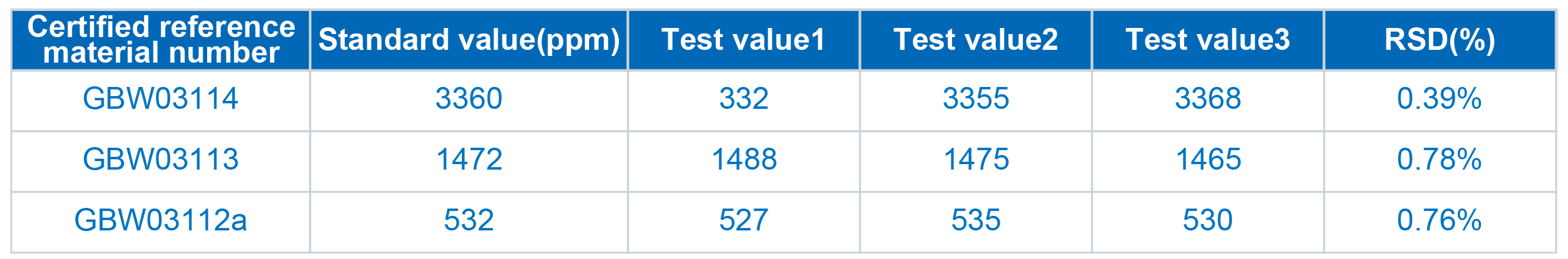 Application of TX3300 Portable Total Reflection X-ray Fluorescence Spectrometer in the Detection of (图3)