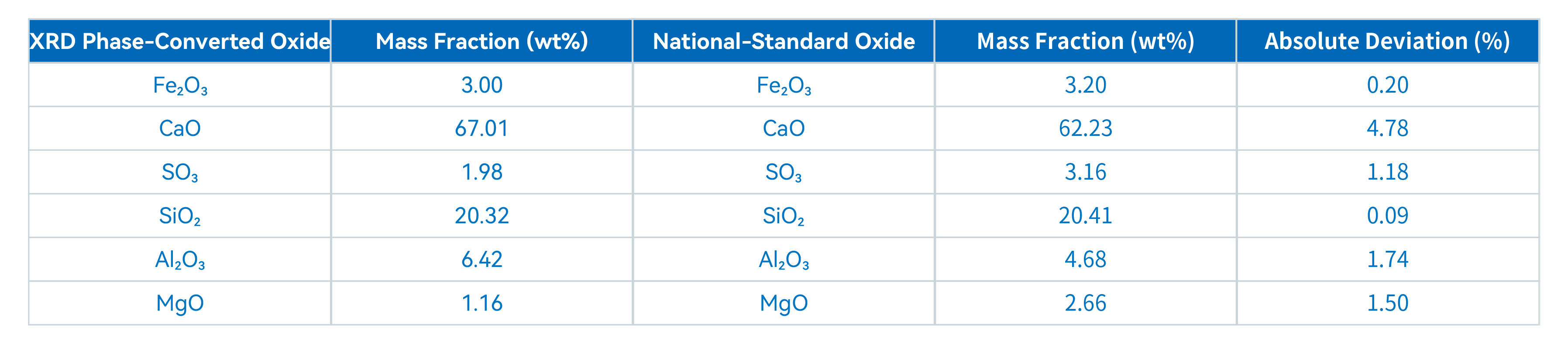 XRD Application Note — Cement Phase Composition and Content Analysis(图3)