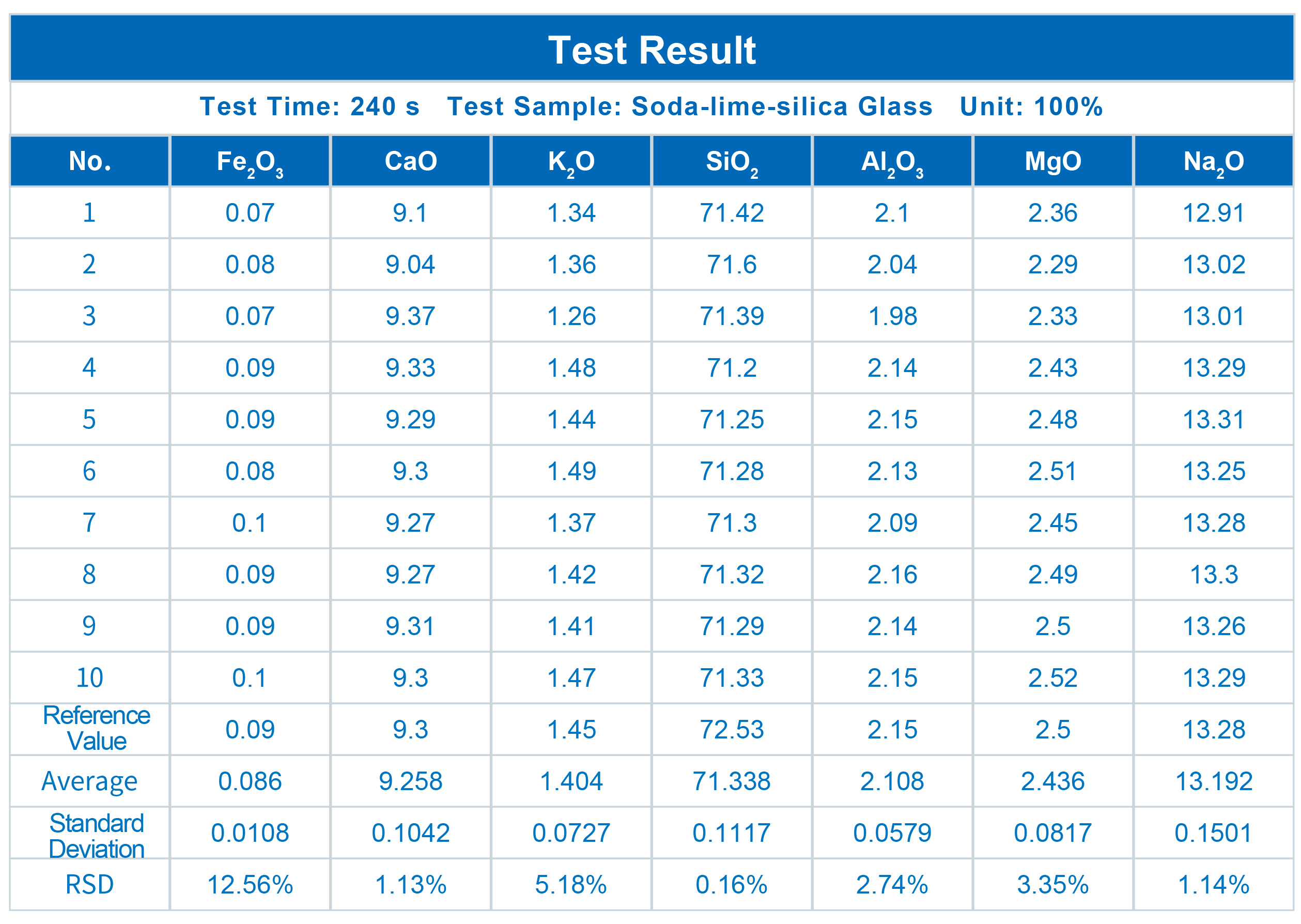 Application of ScopeX Vacuum XRF Analyzer in Soda-Lime-Silica Glass Composition Analysis(图2)